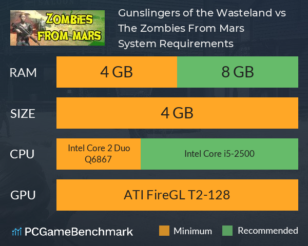 Gunslingers of the Wasteland vs. The Zombies From Mars System Requirements PC Graph - Can I Run Gunslingers of the Wasteland vs. The Zombies From Mars