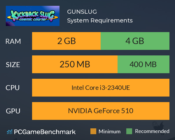 GUNSLUG System Requirements PC Graph - Can I Run GUNSLUG