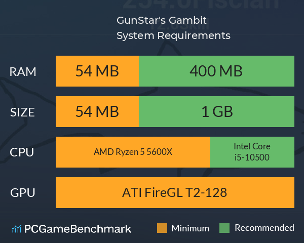 GunStar's Gambit System Requirements PC Graph - Can I Run GunStar's Gambit