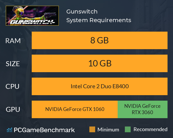 Gunswitch System Requirements PC Graph - Can I Run Gunswitch