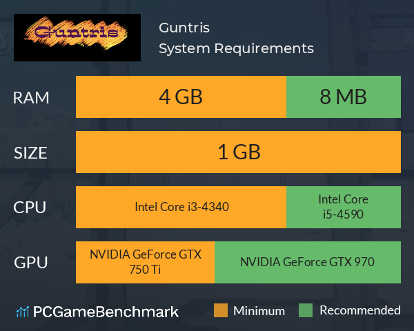 Guntris System Requirements PC Graph - Can I Run Guntris