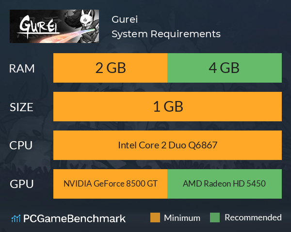 Gurei System Requirements PC Graph - Can I Run Gurei