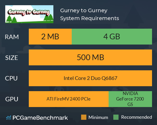 Gurney to Gurney System Requirements PC Graph - Can I Run Gurney to Gurney