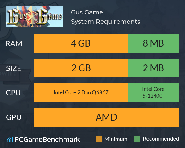 Gus Game System Requirements PC Graph - Can I Run Gus Game