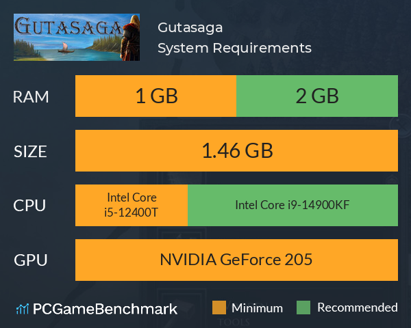 Gutasaga System Requirements PC Graph - Can I Run Gutasaga