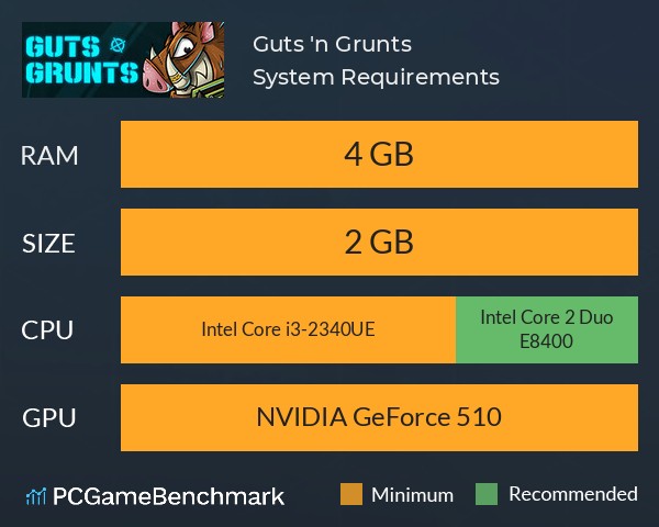 Guts 'n Grunts System Requirements PC Graph - Can I Run Guts 'n Grunts