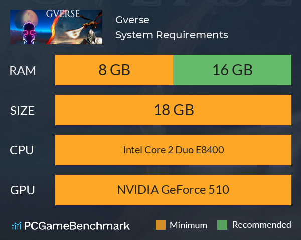 Gverse System Requirements PC Graph - Can I Run Gverse