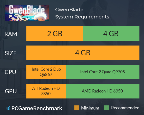 GwenBlade System Requirements PC Graph - Can I Run GwenBlade