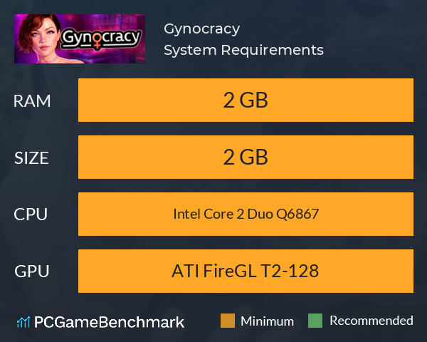 Gynocracy System Requirements PC Graph - Can I Run Gynocracy