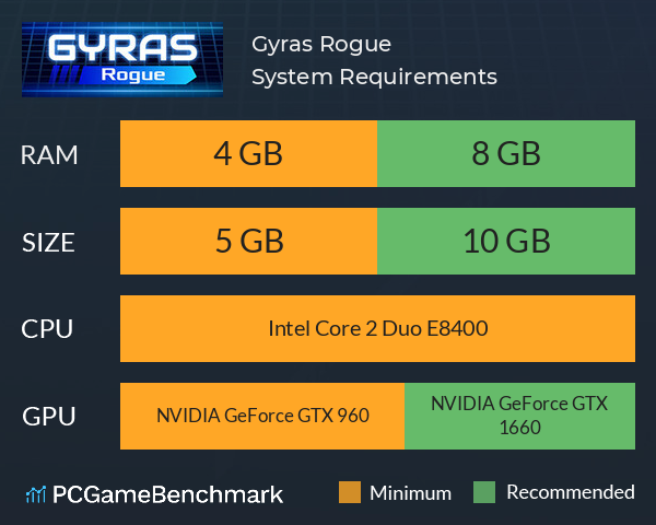 Gyras: Rogue System Requirements PC Graph - Can I Run Gyras: Rogue