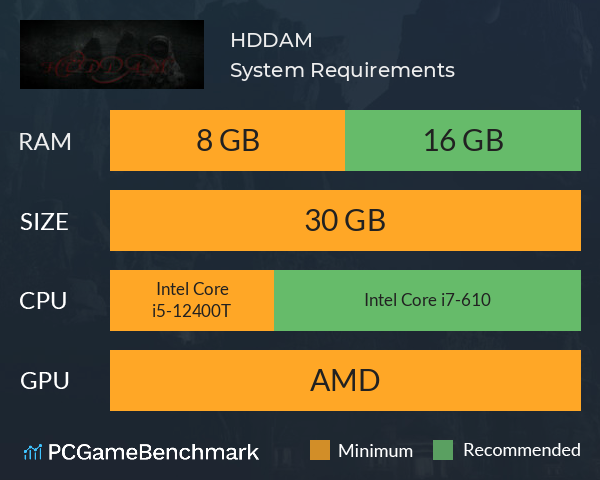 HÜDDAM System Requirements PC Graph - Can I Run HÜDDAM