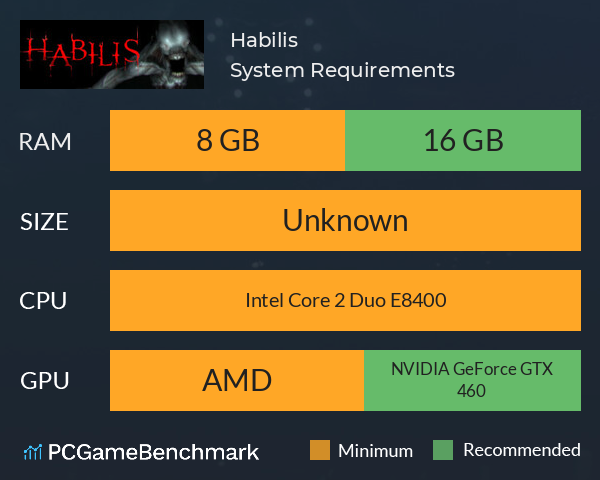 Habilis System Requirements PC Graph - Can I Run Habilis