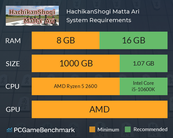 HachikanShogi Matta Ari System Requirements PC Graph - Can I Run HachikanShogi Matta Ari