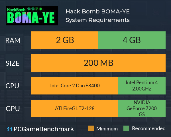 Hack Bomb BOMA-YE System Requirements PC Graph - Can I Run Hack Bomb BOMA-YE