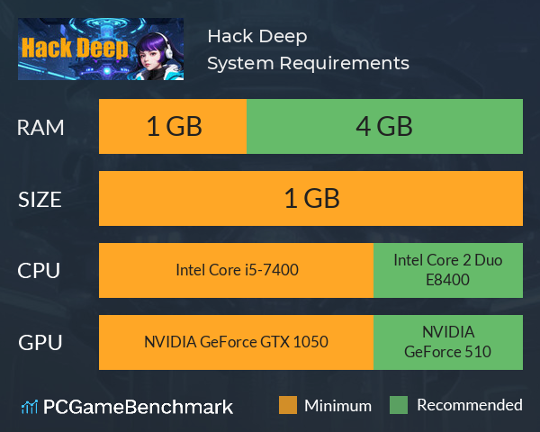 Hack Deep System Requirements PC Graph - Can I Run Hack Deep