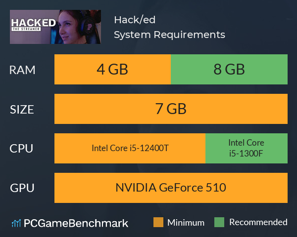 Hack/ed System Requirements PC Graph - Can I Run Hack/ed