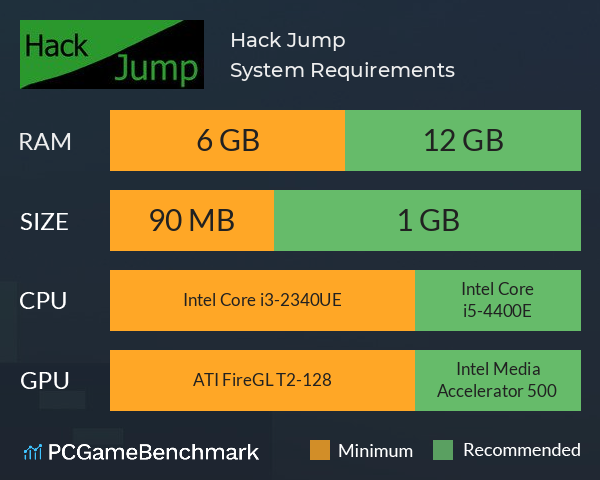 Hack Jump System Requirements PC Graph - Can I Run Hack Jump