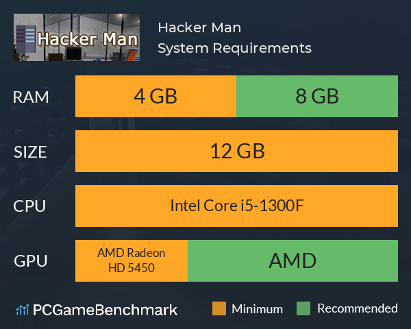 Hacker Man System Requirements PC Graph - Can I Run Hacker Man