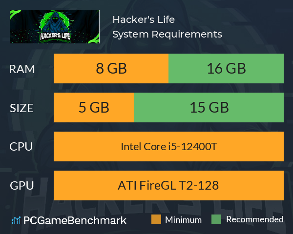 Hacker's Life System Requirements PC Graph - Can I Run Hacker's Life