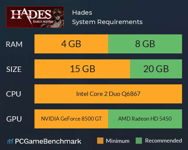 Hades 2 System Requirement — Storyline - Tech and Gaming Information -  Medium