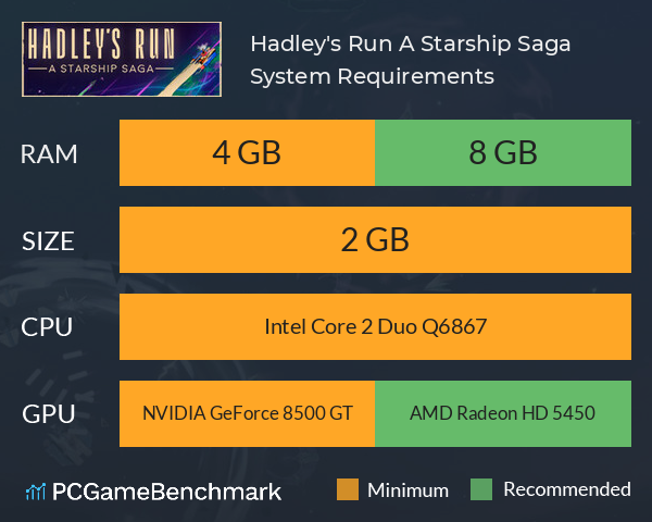 Hadley's Run: A Starship Saga System Requirements PC Graph - Can I Run Hadley's Run: A Starship Saga