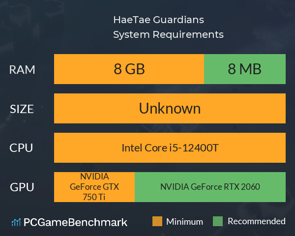 HaeTae: Guardians System Requirements PC Graph - Can I Run HaeTae: Guardians