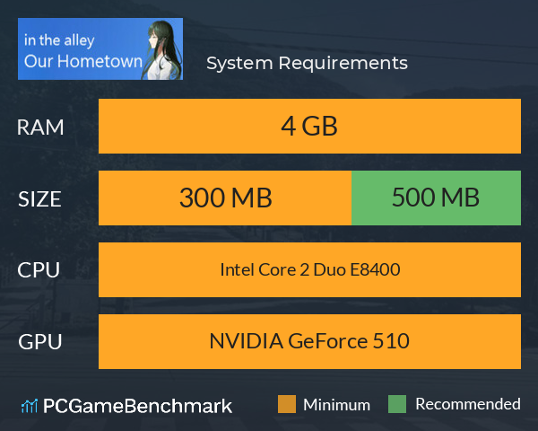 海峡の故郷 System Requirements PC Graph - Can I Run 海峡の故郷