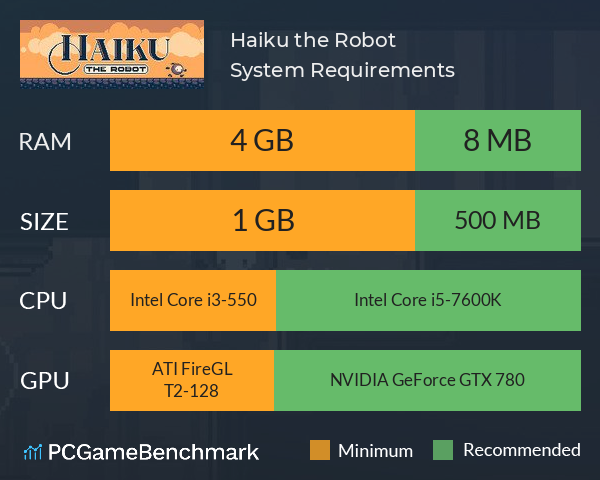 Haiku, the Robot System Requirements PC Graph - Can I Run Haiku, the Robot