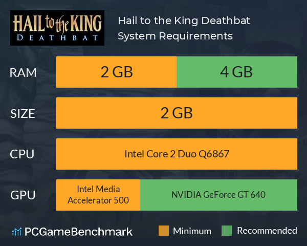 Hail to the King: Deathbat System Requirements PC Graph - Can I Run Hail to the King: Deathbat