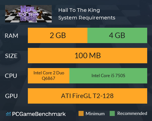 Hail To The King System Requirements PC Graph - Can I Run Hail To The King