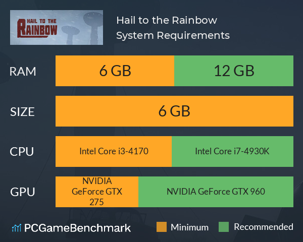 Hail to the Rainbow System Requirements PC Graph - Can I Run Hail to the Rainbow