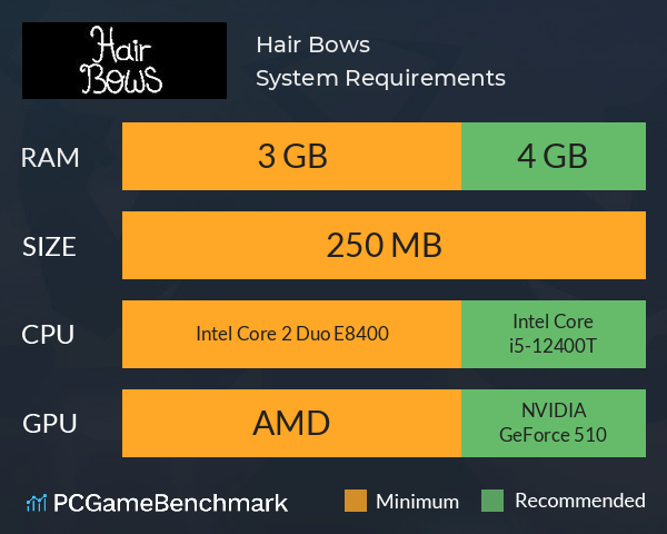 Hair Bows System Requirements PC Graph - Can I Run Hair Bows