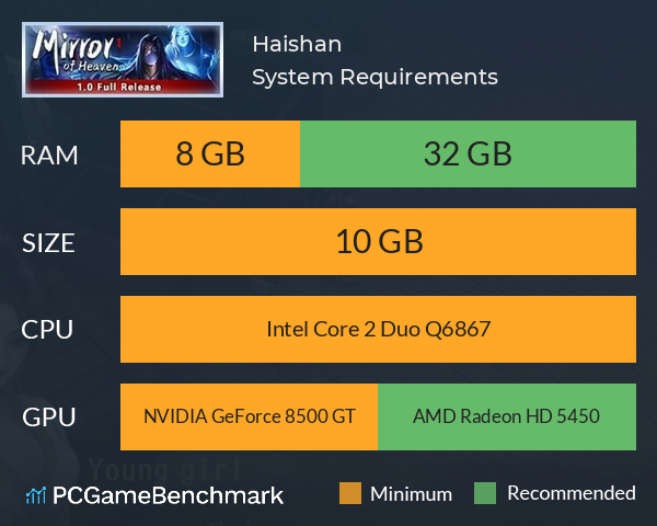 Haishan System Requirements PC Graph - Can I Run Haishan