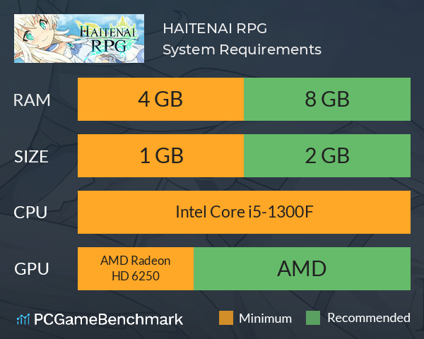 HAITENAI RPG System Requirements PC Graph - Can I Run HAITENAI RPG