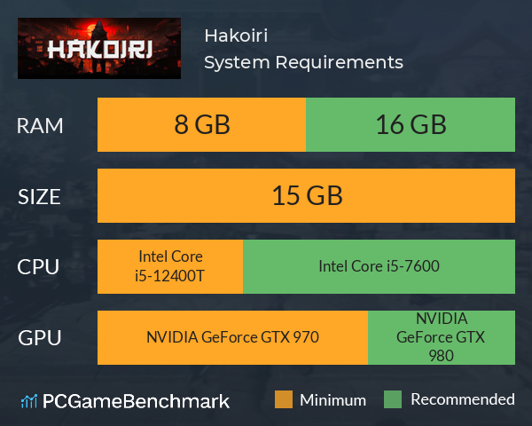 Hakoiri System Requirements PC Graph - Can I Run Hakoiri