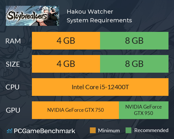 Hakou Watcher System Requirements PC Graph - Can I Run Hakou Watcher