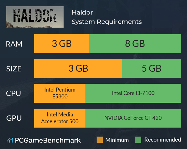 Haldor System Requirements PC Graph - Can I Run Haldor