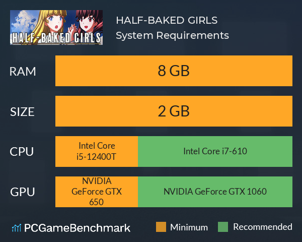 HALF-BAKED GIRLS System Requirements PC Graph - Can I Run HALF-BAKED GIRLS