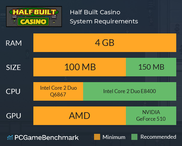 Half Built: Casino System Requirements PC Graph - Can I Run Half Built: Casino