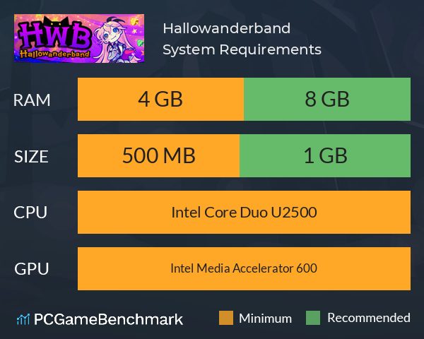 Hallowanderband System Requirements PC Graph - Can I Run Hallowanderband