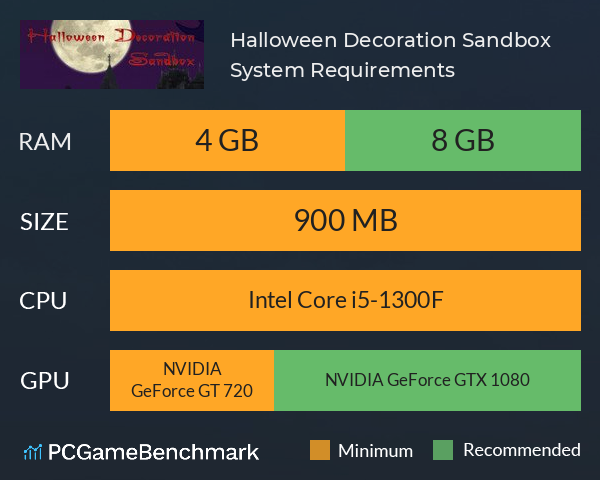 Halloween Decoration Sandbox System Requirements PC Graph - Can I Run Halloween Decoration Sandbox