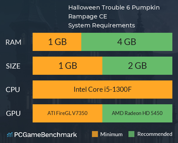 Halloween Trouble 6: Pumpkin Rampage CE System Requirements PC Graph - Can I Run Halloween Trouble 6: Pumpkin Rampage CE