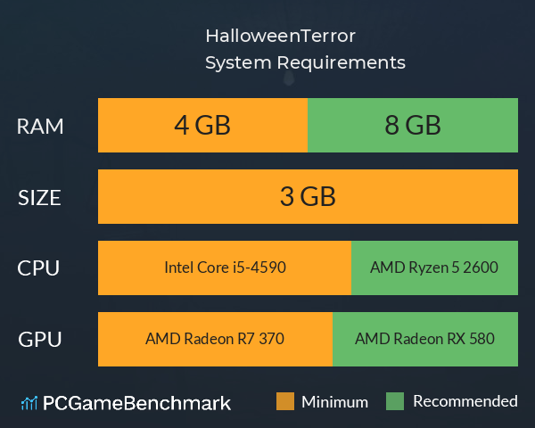 HalloweenTerror System Requirements PC Graph - Can I Run HalloweenTerror