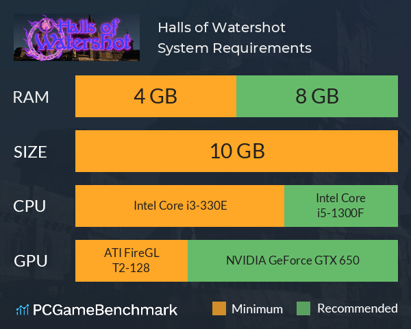 Halls of Watershot System Requirements PC Graph - Can I Run Halls of Watershot