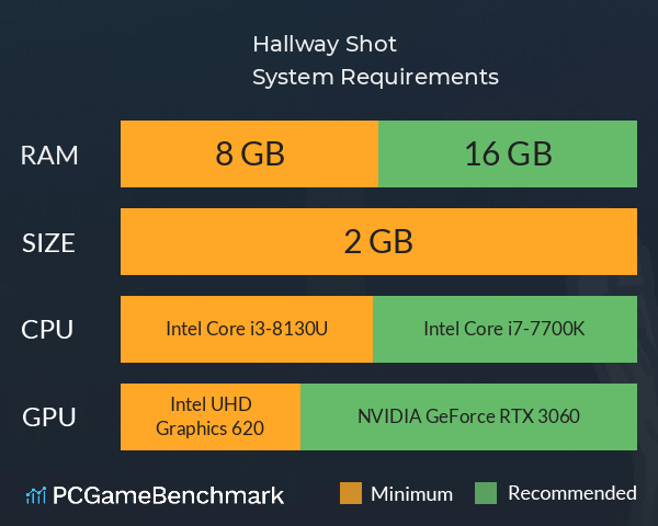 Hallway Shot System Requirements PC Graph - Can I Run Hallway Shot