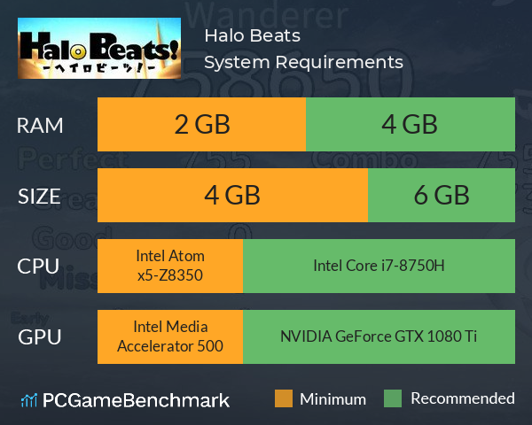 Halo Beats! System Requirements PC Graph - Can I Run Halo Beats!