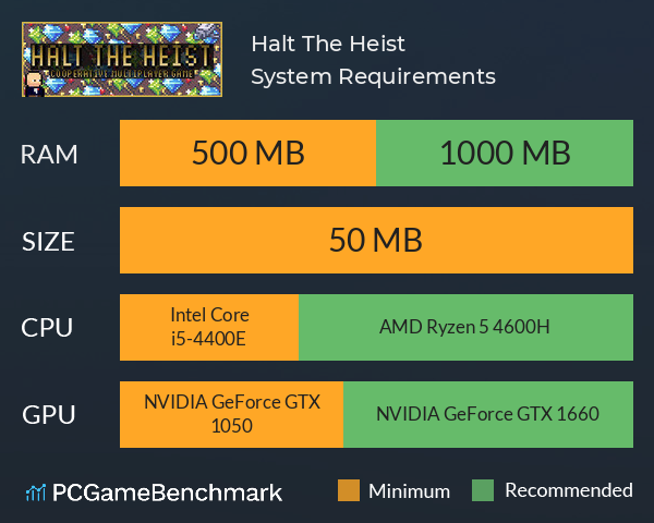 Halt The Heist! System Requirements PC Graph - Can I Run Halt The Heist!