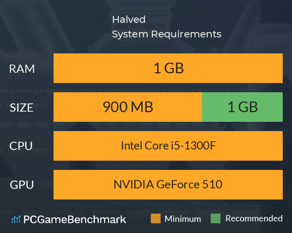 Halved System Requirements PC Graph - Can I Run Halved