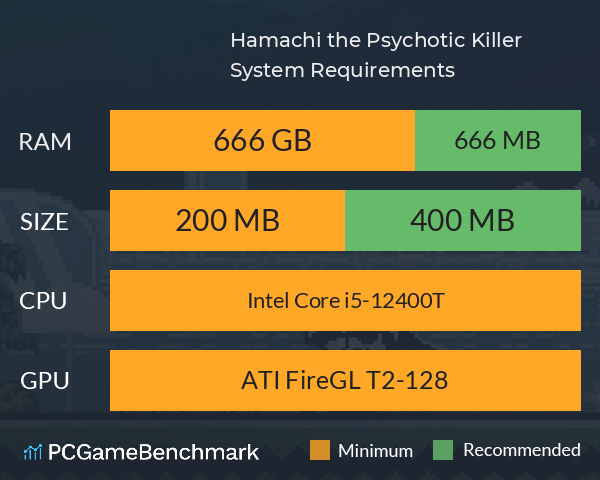 Hamachi the Psychotic Killer System Requirements PC Graph - Can I Run Hamachi the Psychotic Killer