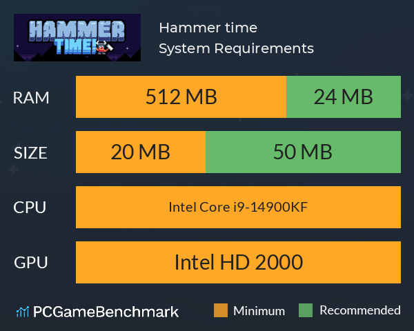 Hammer time! System Requirements PC Graph - Can I Run Hammer time!